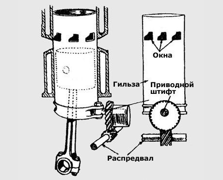 Что такое двигатель Найта?