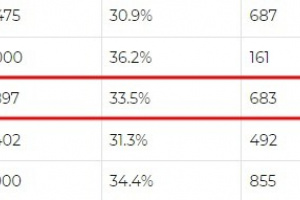 ПО СОСТОЯНИЮ НА 11 ОКТЯБРЯ В КОМИ ВАКЦИНИРОВАНО 33.5 ПРОЦЕНТОВ ВЗРОСЛОГО НАСЕЛЕНИЯ